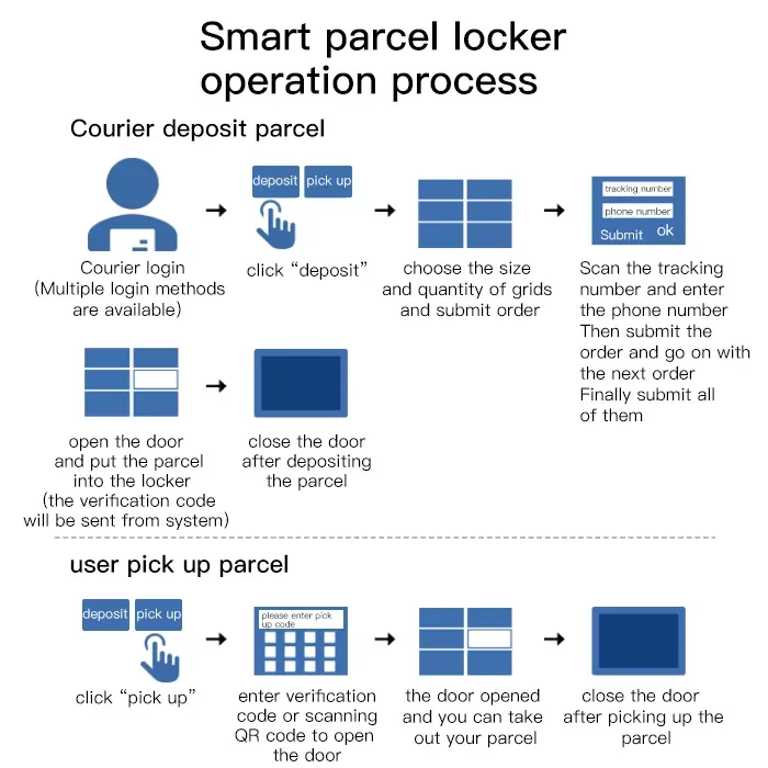 Outdoor Intelligent Lockers bar Code Locker Delivery Locker Parcel